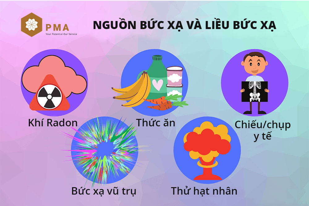 Nguon-buc-xa-va-lieu-buc-xa