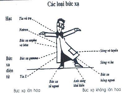 buc-xa-la-gi