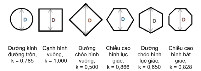 cac-dang-hinh-hoc-cua-truong-xa