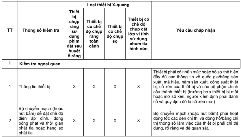 Bang 1- yeu cau chap nhan doi voi thiet bi x-quang