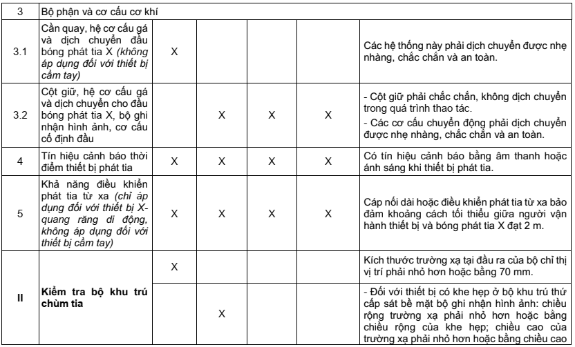 Bang 1- yeu cau chap nhan doi voi thiet bi x-quang-1
