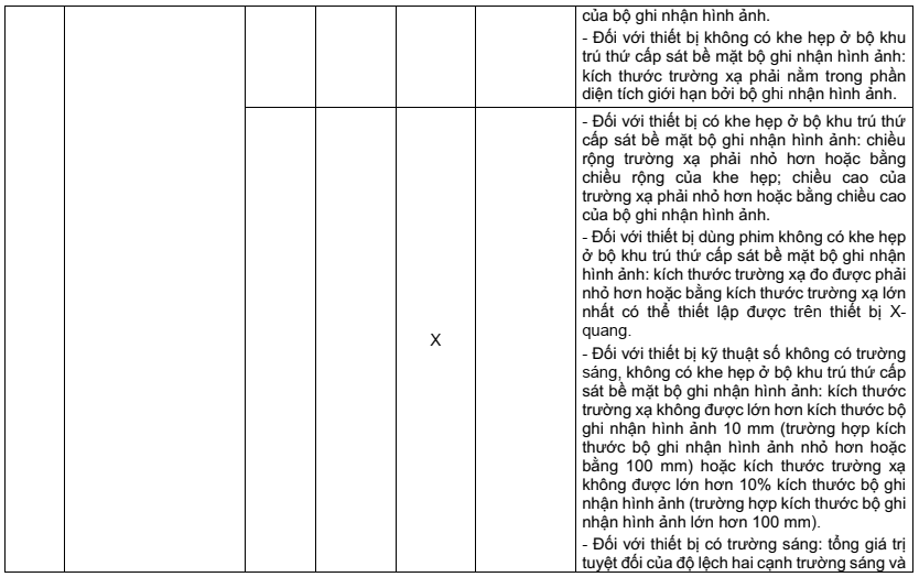Bang 1- yeu cau chap nhan doi voi thiet bi x-quang-2