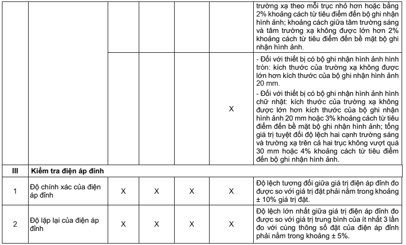 Bang 1- yeu cau chap nhan doi voi thiet bi x-quang-3