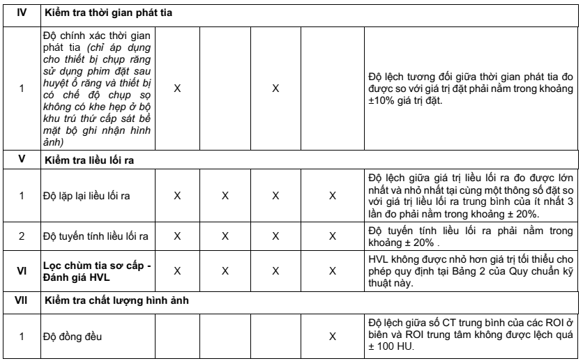 Bang 1- yeu cau chap nhan doi voi thiet bi x-quang-4