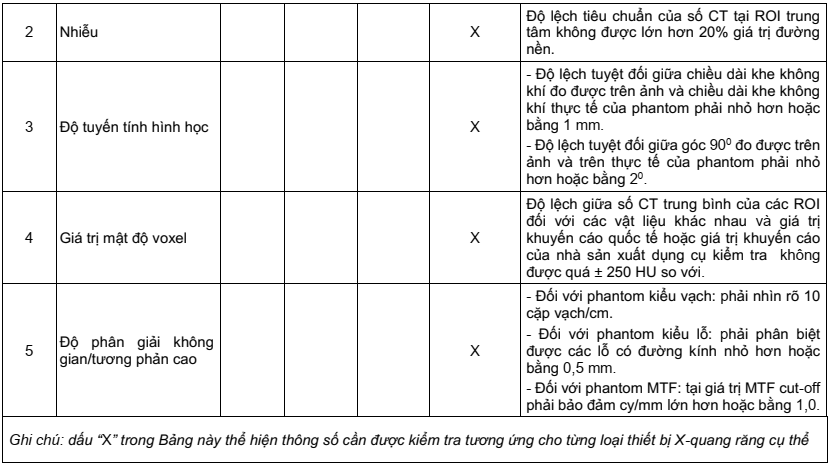 Bang 1- yeu cau chap nhan doi voi thiet bi x-quang-5