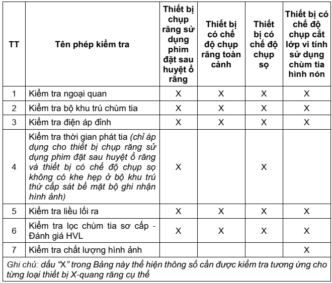 Bang A.1 Cac phep kiem tra trong kiem dinh thiet bi x-quang